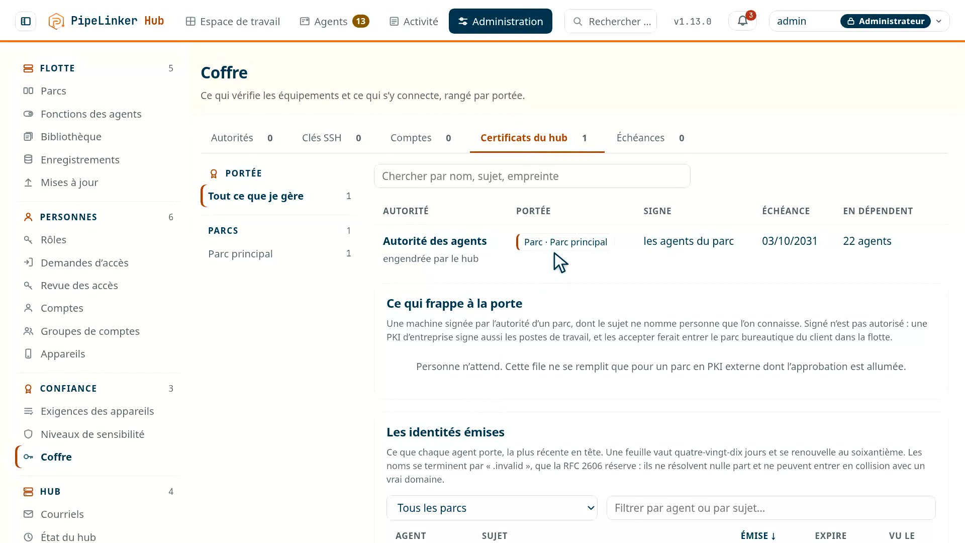 L'ancre d'un parc, et les certificats de ses agents